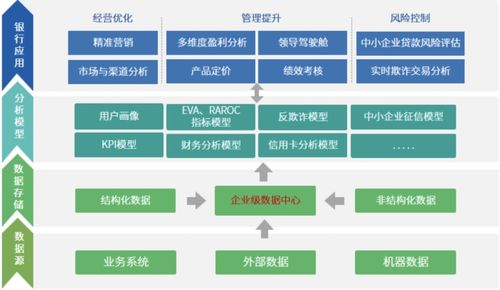 永洪科技榮登2021數字化轉型創新雙榜單，引領數智行業鼎新革故